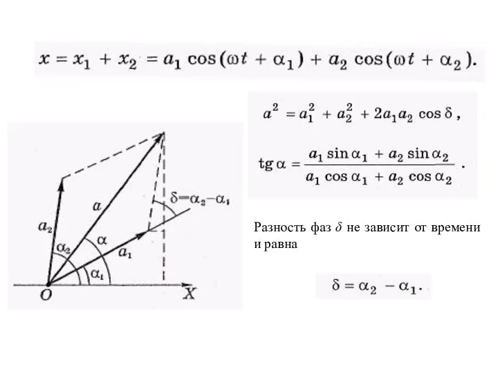 Разность фаз δ не зависит от времени и равна