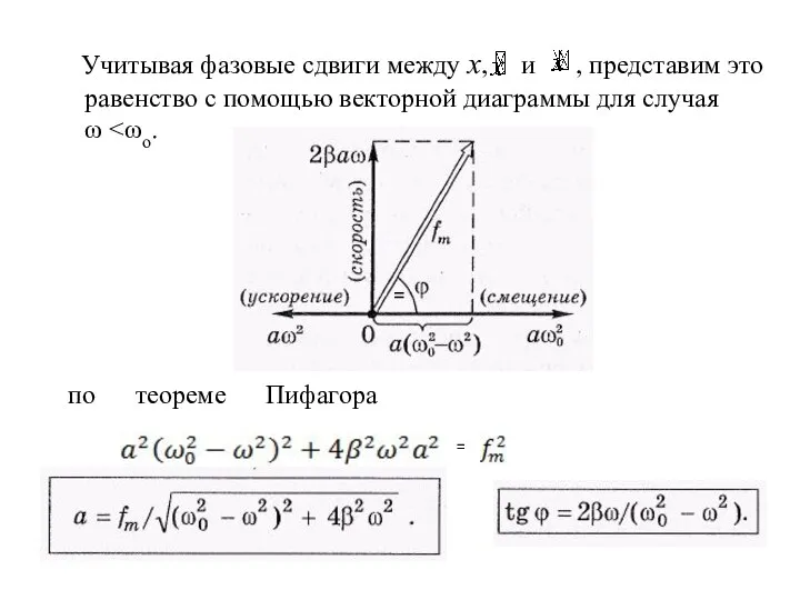 Учитывая фазовые сдвиги между х, и , представим это равенство с помощью