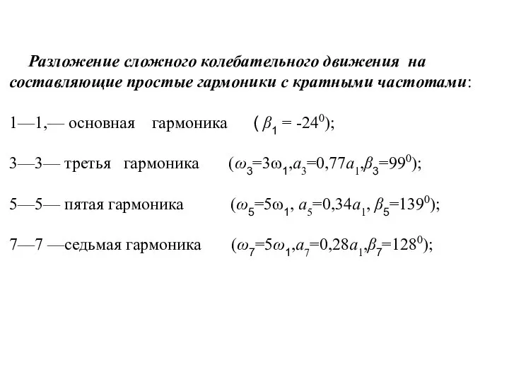 Разложение сложного колебательного движения на составляющие простые гармоники с кратными частотами: 1—1,—