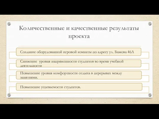 Количественные и качественные результаты проекта