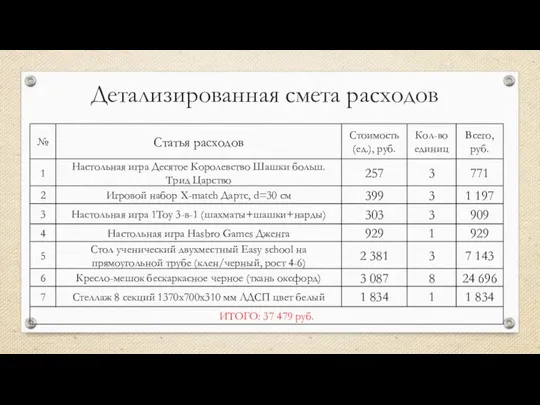 Детализированная смета расходов