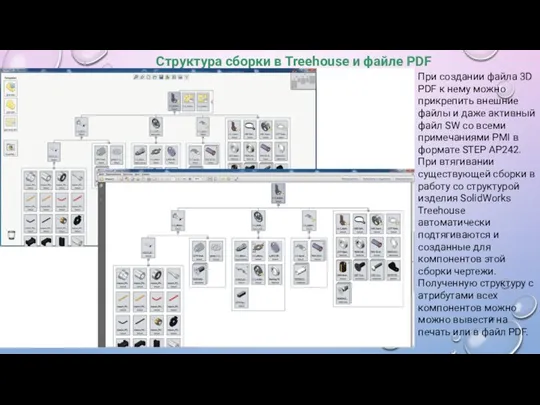 Структура сборки в Treehouse и файле PDF При создании файла 3D PDF