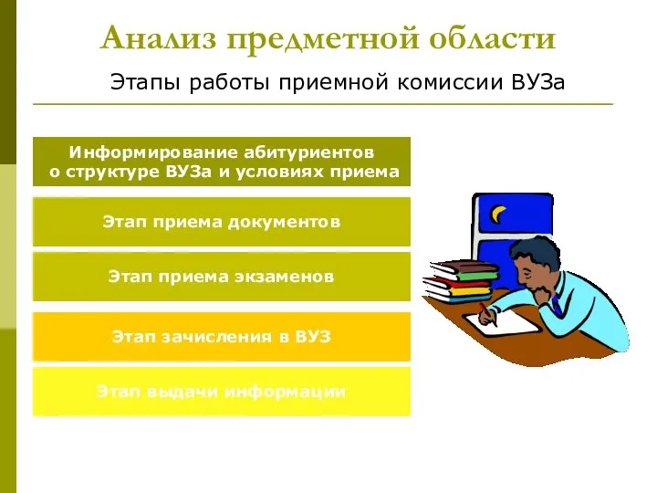 Анализ предметной области Информирование абитуриентов о структуре ВУЗа и условиях приема Этап