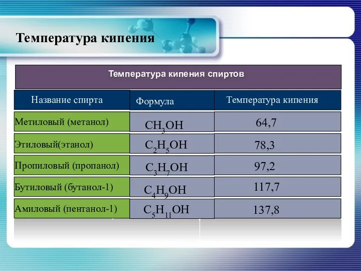 Температура кипения