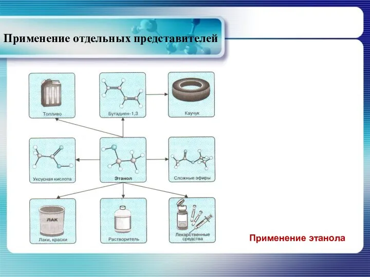 Применение отдельных представителей Применение этанола