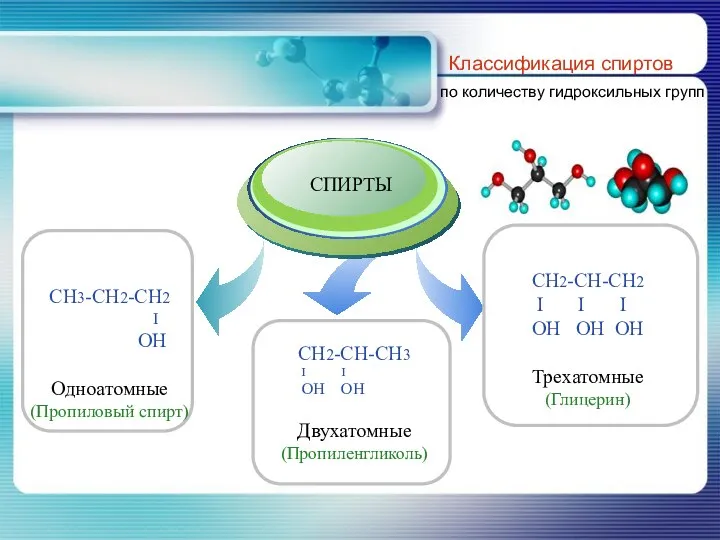 Классификация спиртов по количеству гидроксильных групп