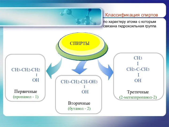 Классификация спиртов по характеру атома с которым связана гидроксильная группа