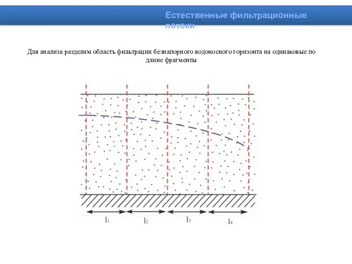 Для анализа разделим область фильтрации безнапорного водоносного горизонта на одинаковые по длине фрагменты Естественные фильтрационные потоки