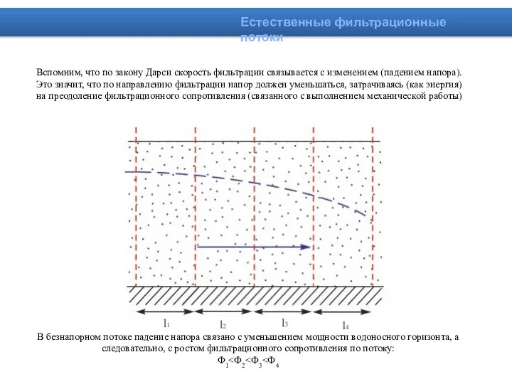 Вспомним, что по закону Дарси скорость фильтрации связывается с изменением (падением напора).