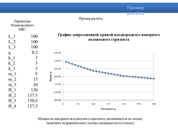 Пример расчёта: График депрессионной кривой неоднородного напорного водоносного горизонта Параметры Неоднородного НВГ: