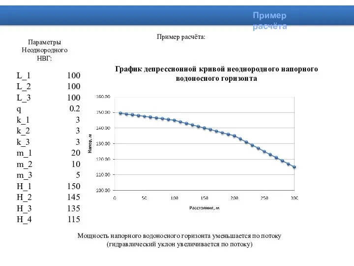 Пример расчёта: График депрессионной кривой неоднородного напорного водоносного горизонта Параметры Неоднородного НВГ: