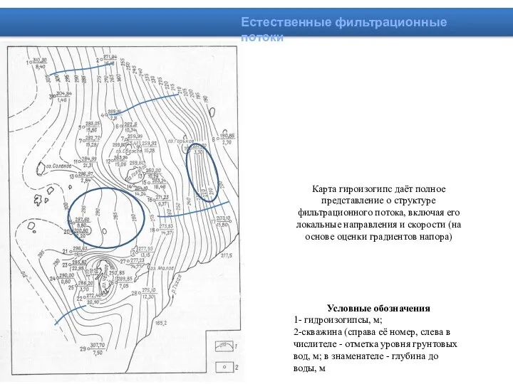 Карта гироизогипс даёт полное представление о структуре фильтрационного потока, включая его локальные