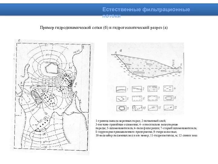 Естественные фильтрационные потоки Пример гидродинамической сетки (б) и гидрогеологический разрез (а) 1-граница