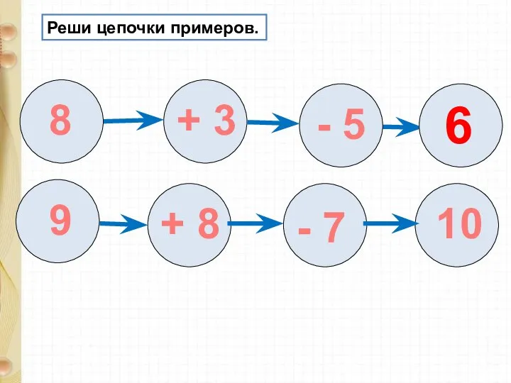 Реши цепочки примеров. 8 + 3 - 5 6 9 + 8 - 7 10