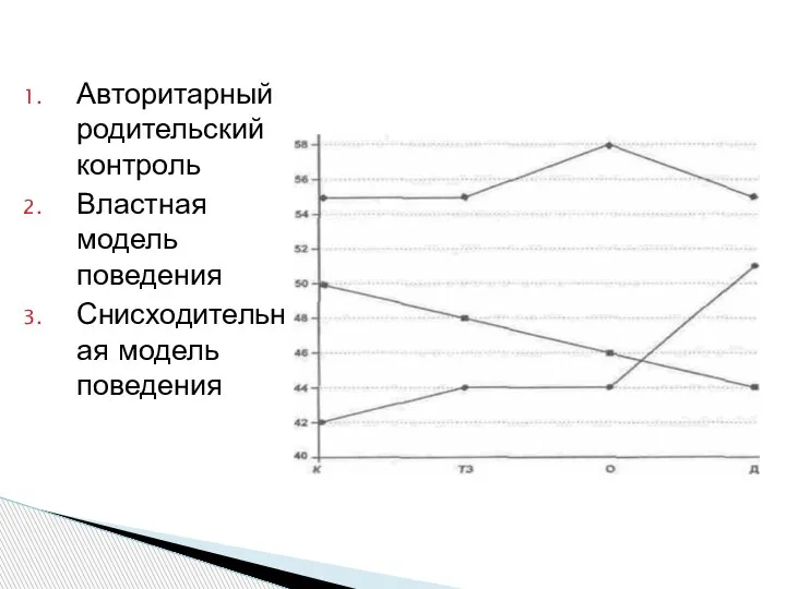 Авторитарный родительский контроль Властная модель поведения Снисходительная модель поведения