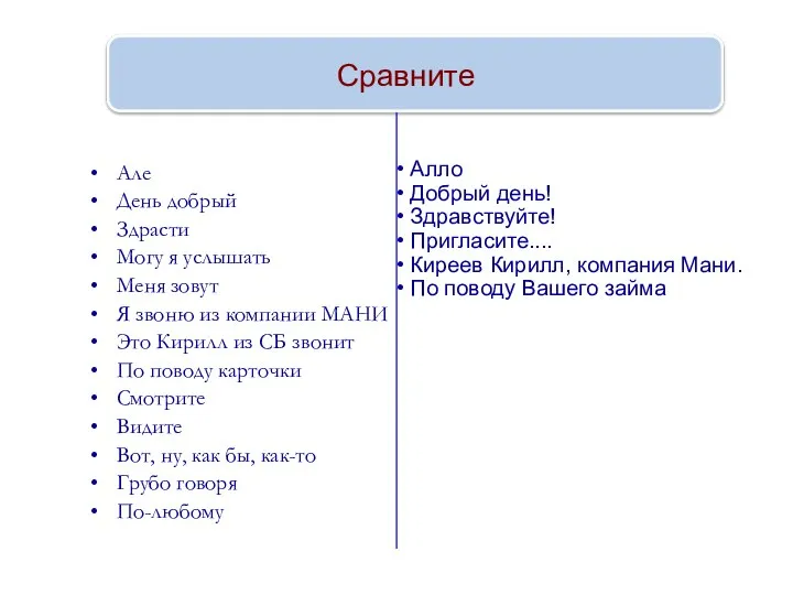 Але День добрый Здрасти Могу я услышать Меня зовут Я звоню из