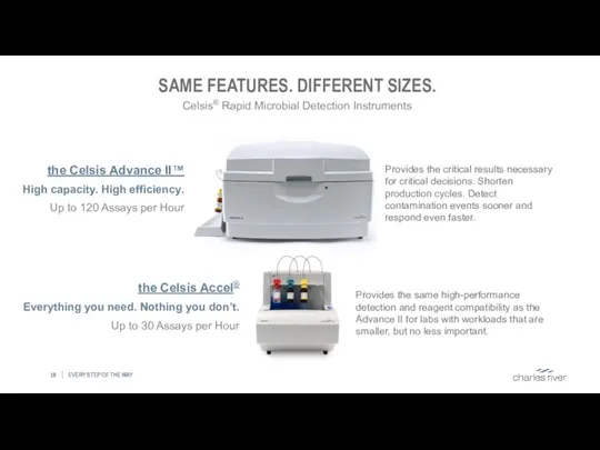 SAME FEATURES. DIFFERENT SIZES. Celsis® Rapid Microbial Detection Instruments EVERY STEP OF