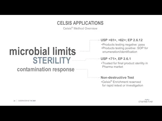 CELSIS APPLICATIONS EVERY STEP OF THE WAY Celsis® Method Overview microbial limits STERILITY contamination response