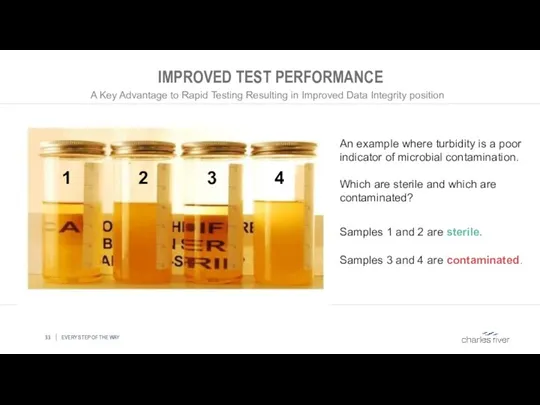IMPROVED TEST PERFORMANCE A Key Advantage to Rapid Testing Resulting in Improved