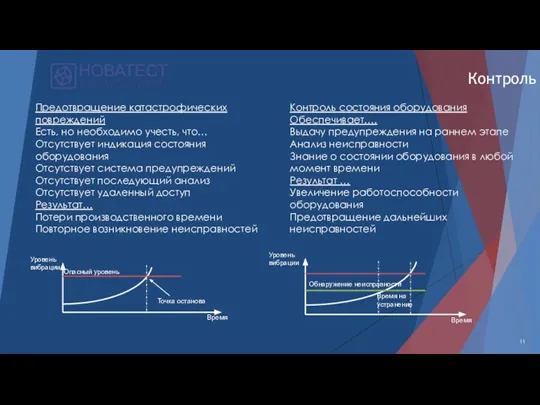 11 Контроль Предотвращение катастрофических повреждений Есть, но необходимо учесть, что… Отсутствует индикация