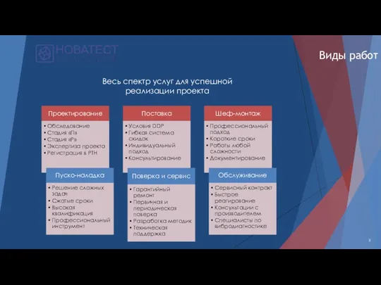 5 Виды работ Весь спектр услуг для успешной реализации проекта