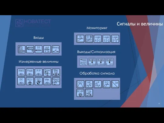 9 Сигналы и величины