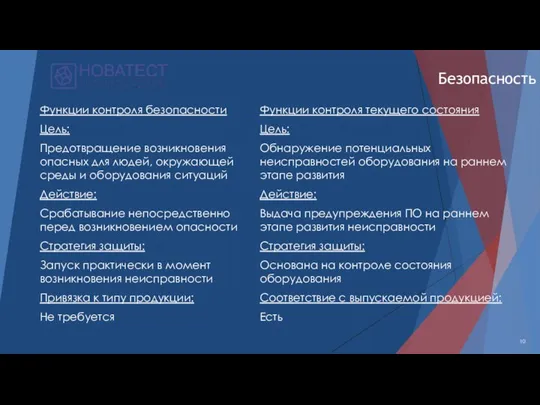 10 Безопасность Функции контроля безопасности Цель: Предотвращение возникновения опасных для людей, окружающей