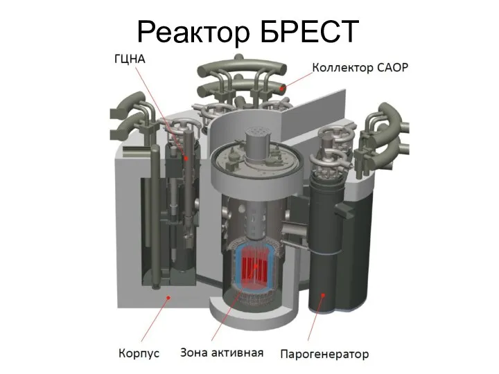 Реактор БРЕСТ
