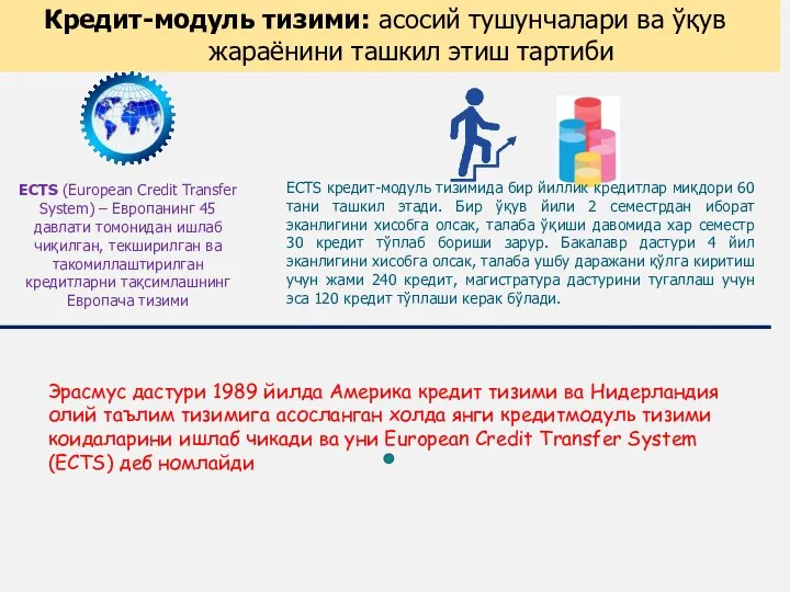 ECTS кредит-модуль тизимида бир йиллик кредитлар миқдори 60 тани ташкил этади. Бир