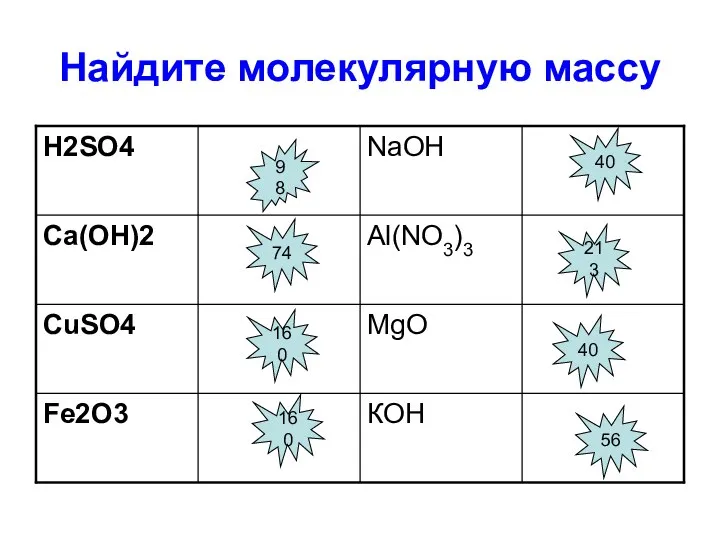 Найдите молекулярную массу 98 74 160 160 213 40 40 56