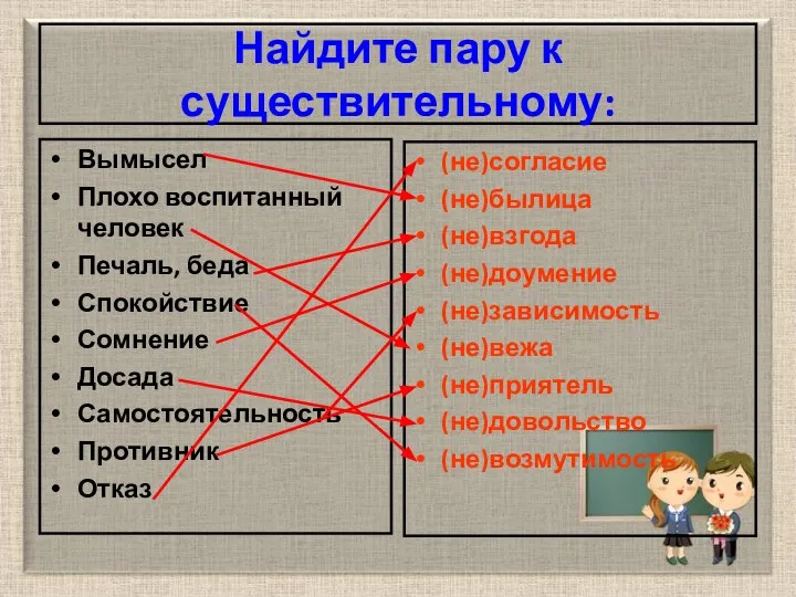 Найдите пару к существительному: Вымысел Плохо воспитанный человек Печаль, беда Спокойствие Сомнение