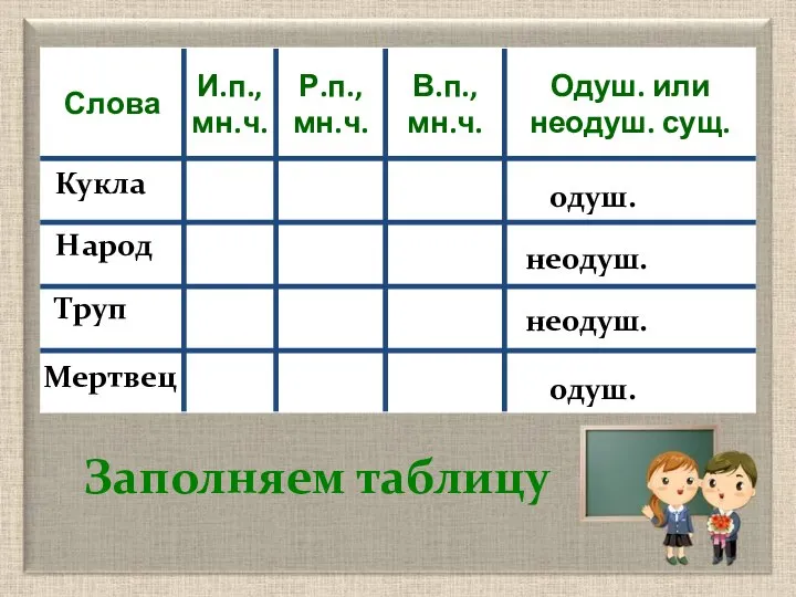 Заполняем таблицу Кукла Народ Труп Мертвец одуш. неодуш. неодуш. одуш.