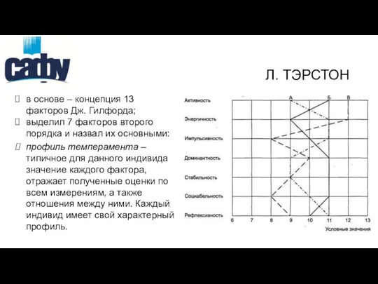 в основе – концепция 13 факторов Дж. Гилфорда; выделил 7 факторов второго