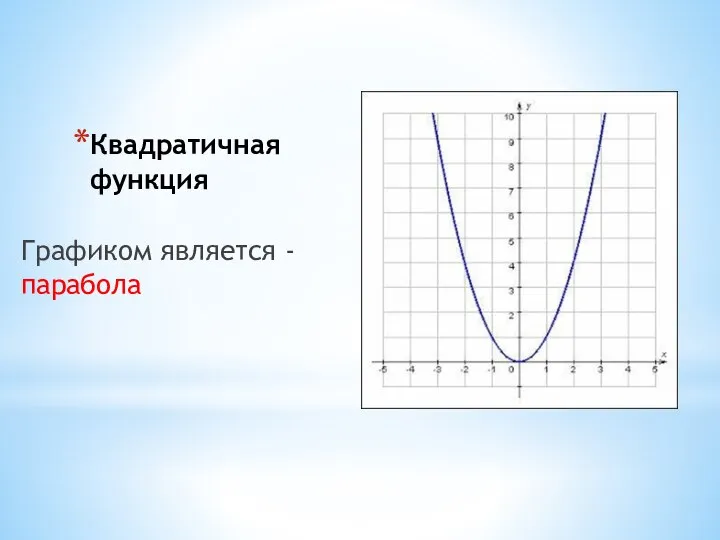 Квадратичная функция Графиком является - парабола