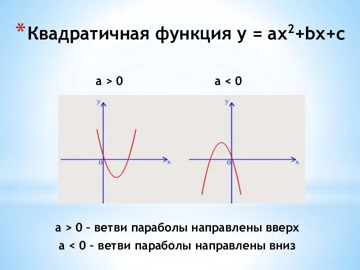 a > 0 a Квадратичная функция y = ax2+bx+с a > 0