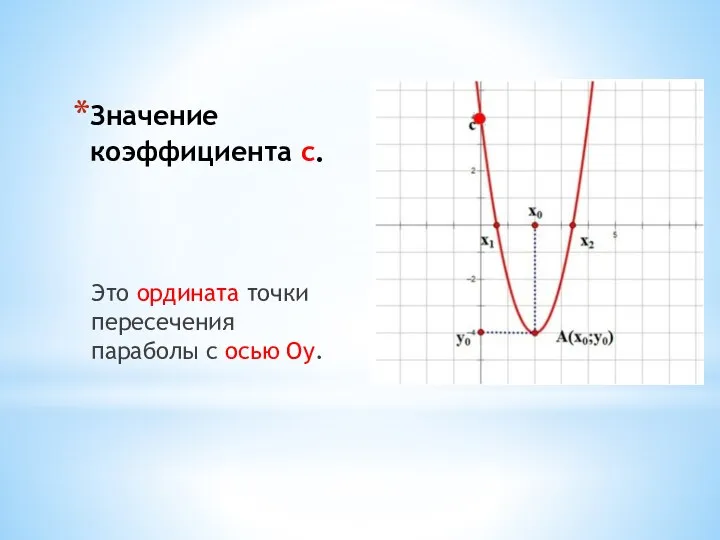 Значение коэффициента с. Это ордината точки пересечения параболы с осью Оy.