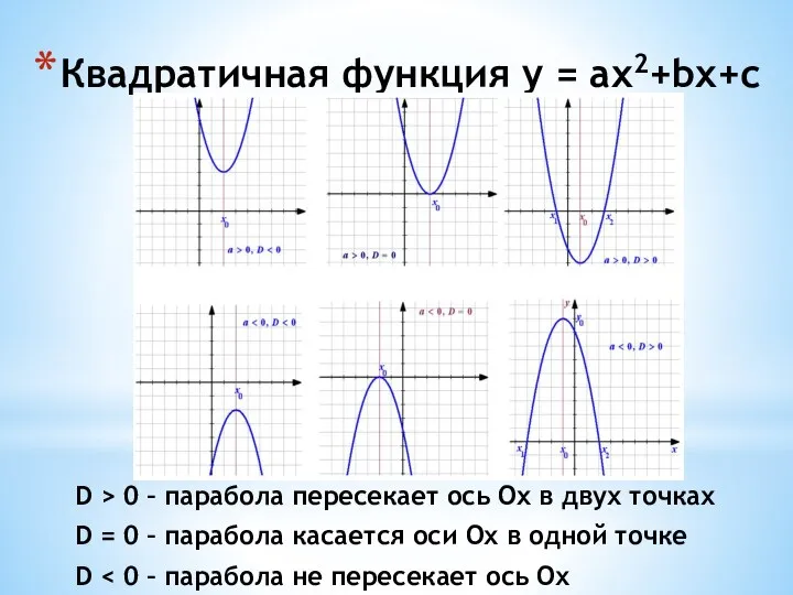 Квадратичная функция y = ax2+bx+с D > 0 – парабола пересекает ось