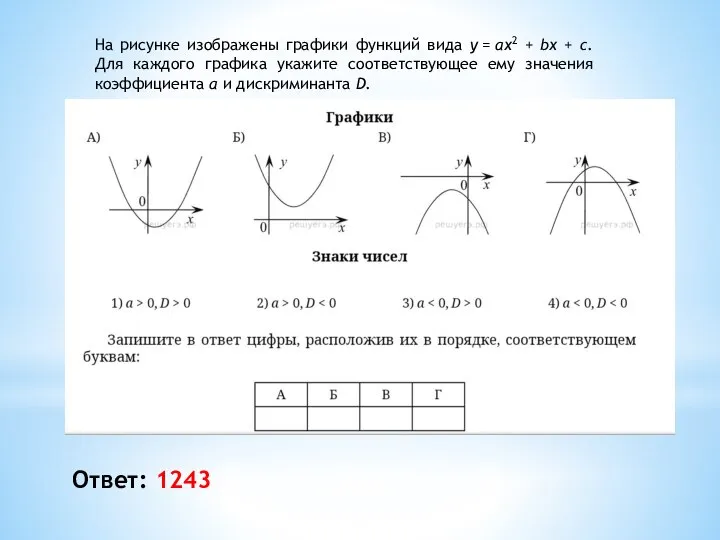 На рисунке изображены графики функций вида y = ax2 + bx +
