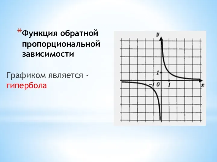 Функция обратной пропорциональной зависимости Графиком является - гипербола