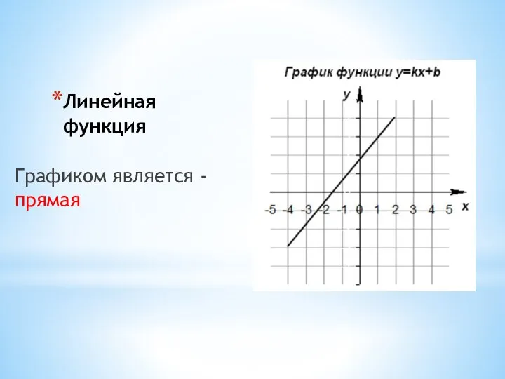 Линейная функция Графиком является - прямая