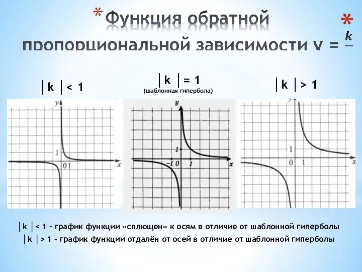 │k │ │k │> 1 │k │ │k │> 1 - график