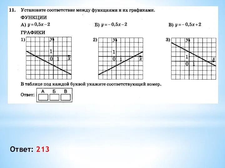 Ответ: 213