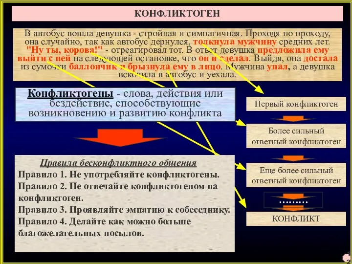 КОНФЛИКТОГЕН В автобус вошла девушка - стройная и симпатичная. Проходя по проходу,