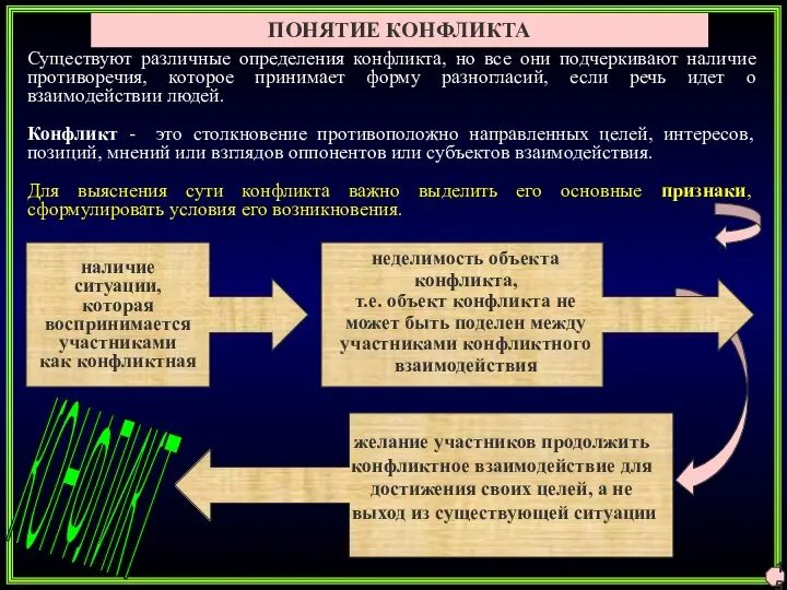 ПОНЯТИЕ КОНФЛИКТА наличие ситуации, которая воспринимается участниками как конфликтная Существуют различные определения