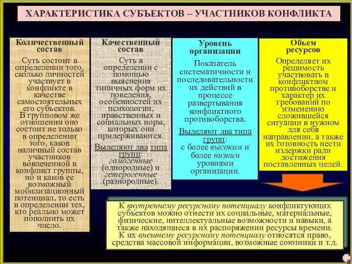 ХАРАКТЕРИСТИКА СУБЪЕКТОВ – УЧАСТНИКОВ КОНФЛИКТА Количественный состав Суть состоит в определении того,