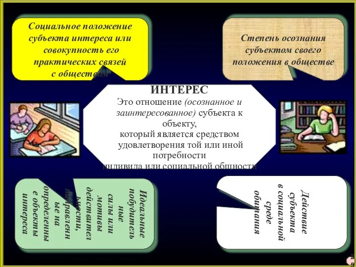 ИНТЕРЕС Это отношение (осознанное и заинтересованное) субъекта к объекту, который является средством