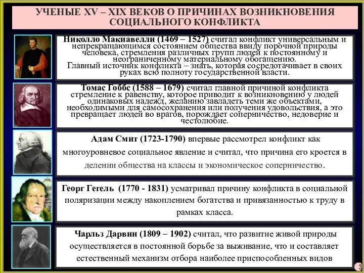 УЧЕНЫЕ XV – XIX ВЕКОВ О ПРИЧИНАХ ВОЗНИКНОВЕНИЯ СОЦИАЛЬНОГО КОНФЛИКТА Георг Гегель