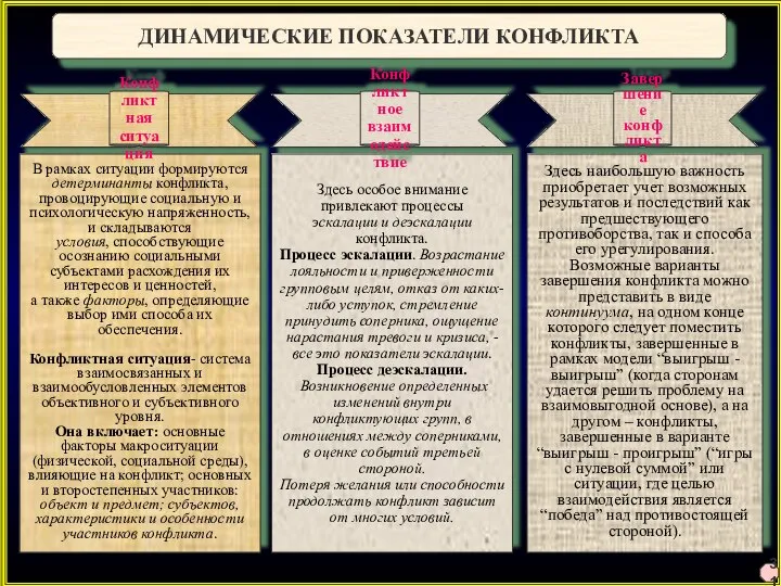 ДИНАМИЧЕСКИЕ ПОКАЗАТЕЛИ КОНФЛИКТА 31