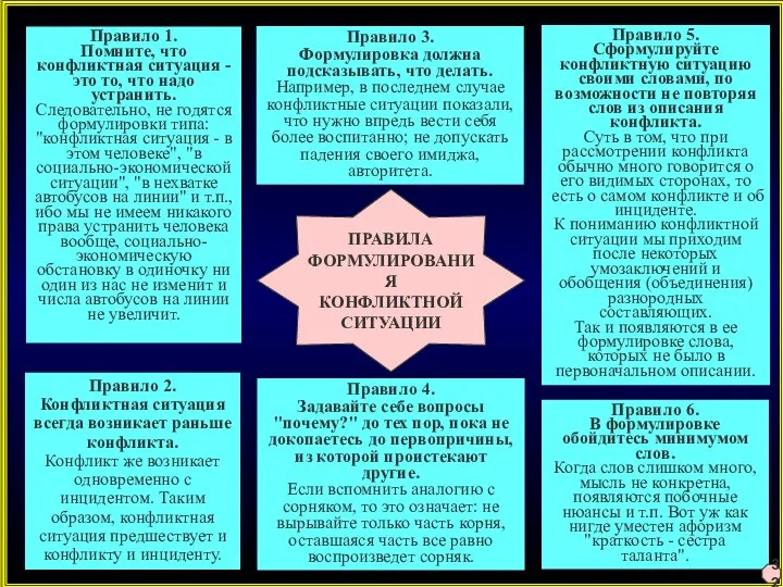 ПРАВИЛА ФОРМУЛИРОВАНИЯ КОНФЛИКТНОЙ СИТУАЦИИ Правило 1. Помните, что конфликтная ситуация - это