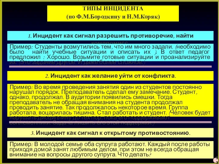 ТИПЫ ИНЦИДЕНТА (по Ф.М.Бородкину и Н.М.Коряк) 1. Инцидент как сигнал разрешить противоречие,